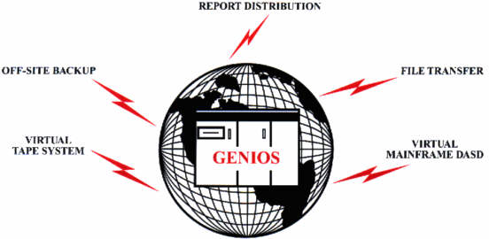 GENIOS